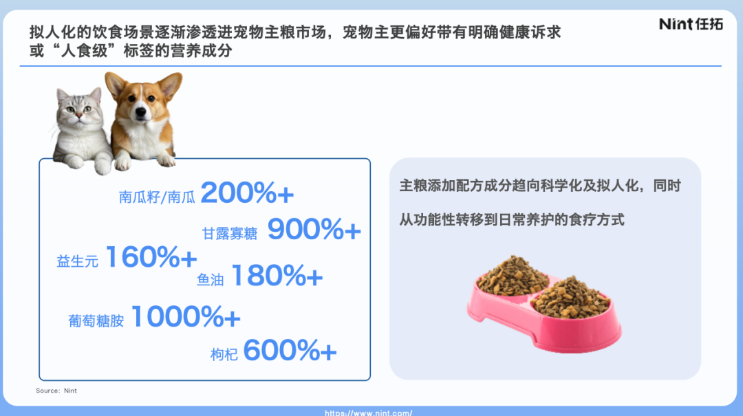 “精准拟人化”、“人食级”的产品,将成为行业升级的方向
