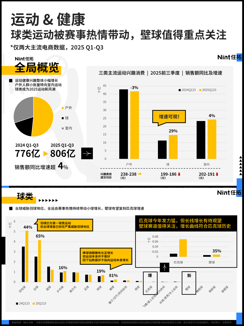 球类运动被赛事热情带动,壁球值得重点关注