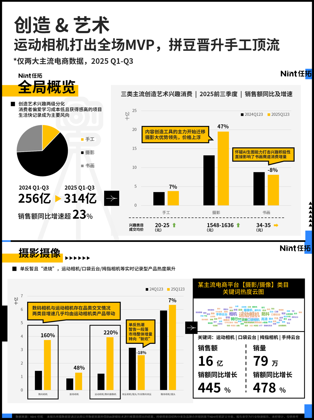 运动相机打出全场MVP,拼豆晋升手工顶流