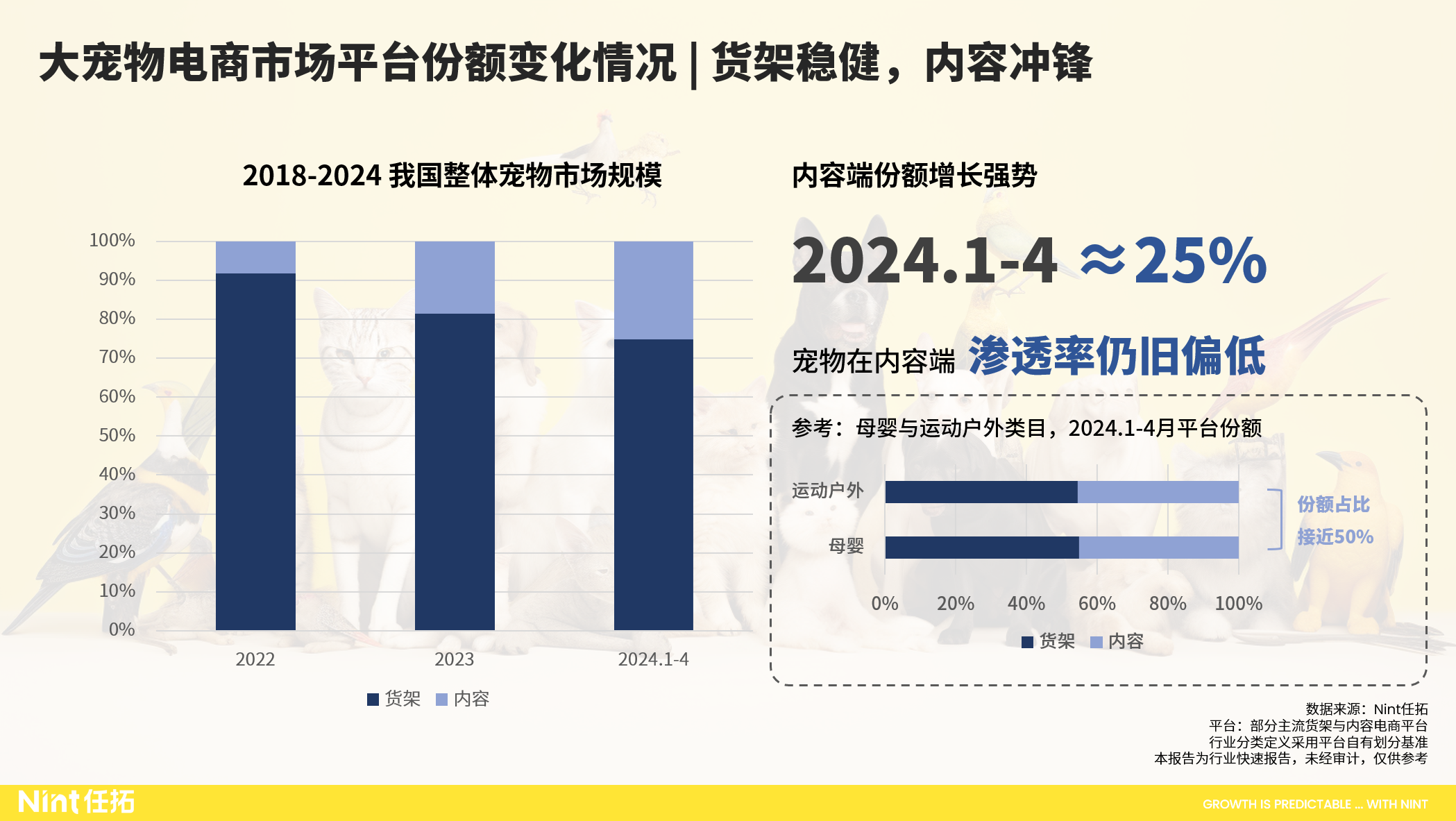 大宠物电商市场平台份额变化情况，货架稳健，内容冲锋