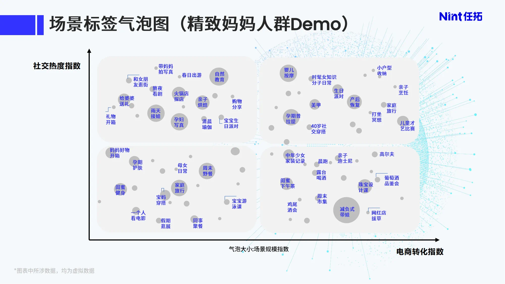 场景标签气泡图（精致妈妈人群DEMO）