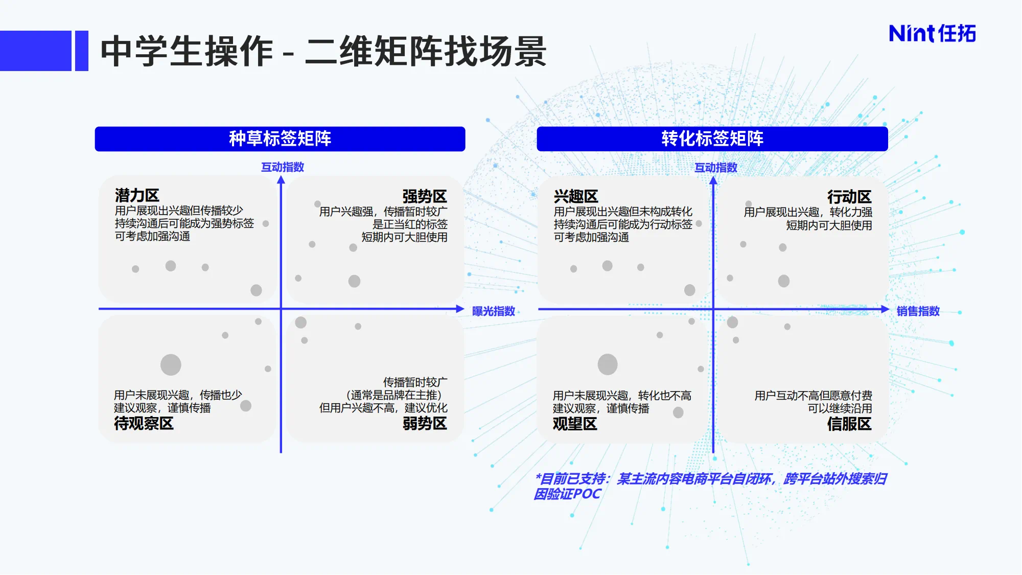 中学生操作，二位矩阵找场景