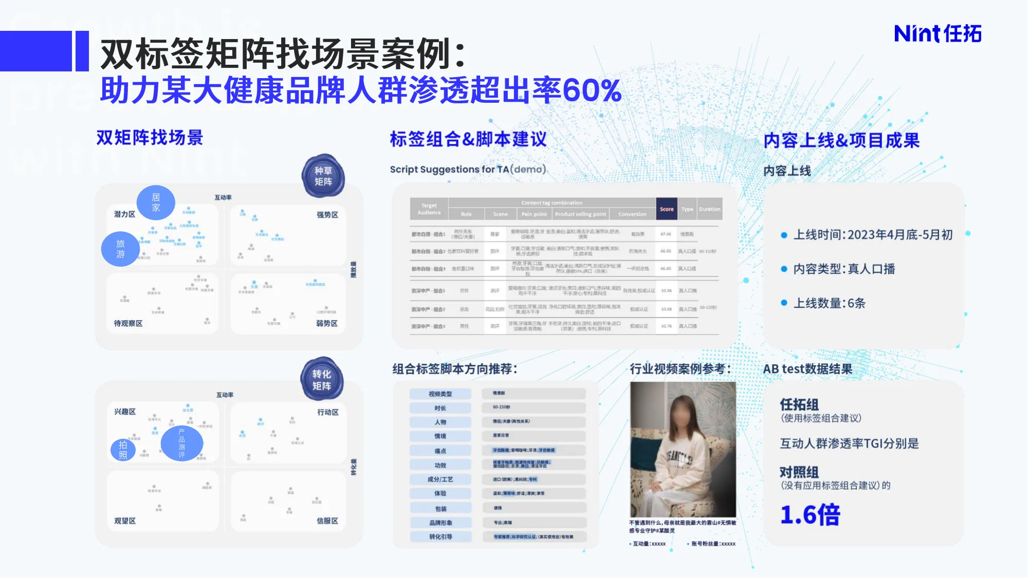 双标签矩阵找场景案例，助力某大健康品牌人群渗透超出率60%