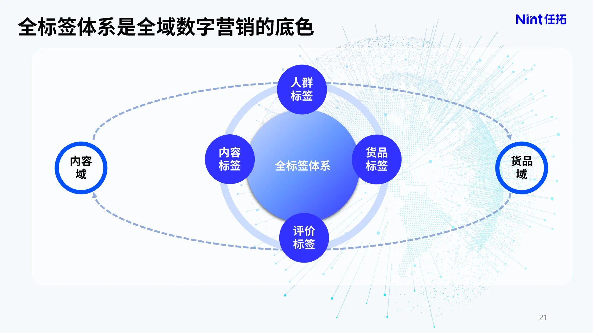 全标签体系是全域数字营销的底色