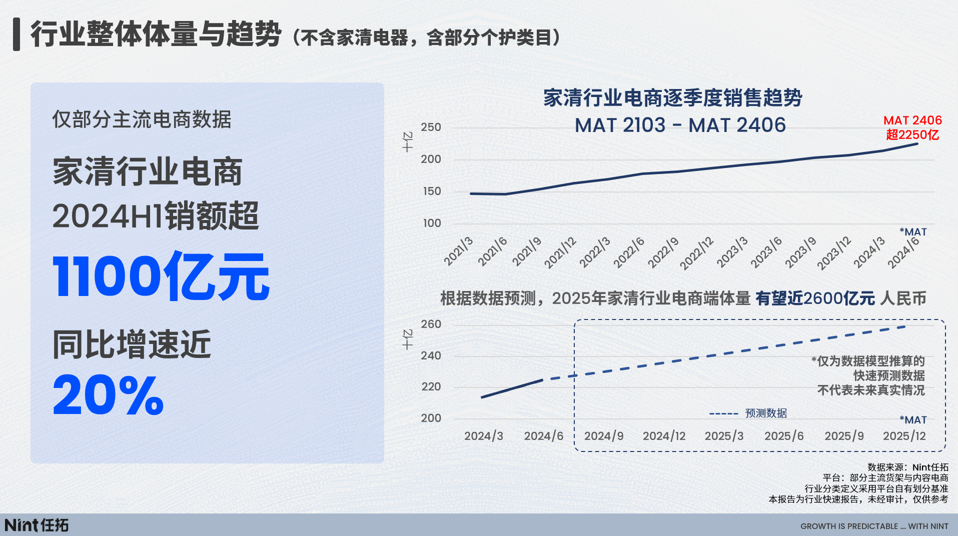 行业整体体量与趋势