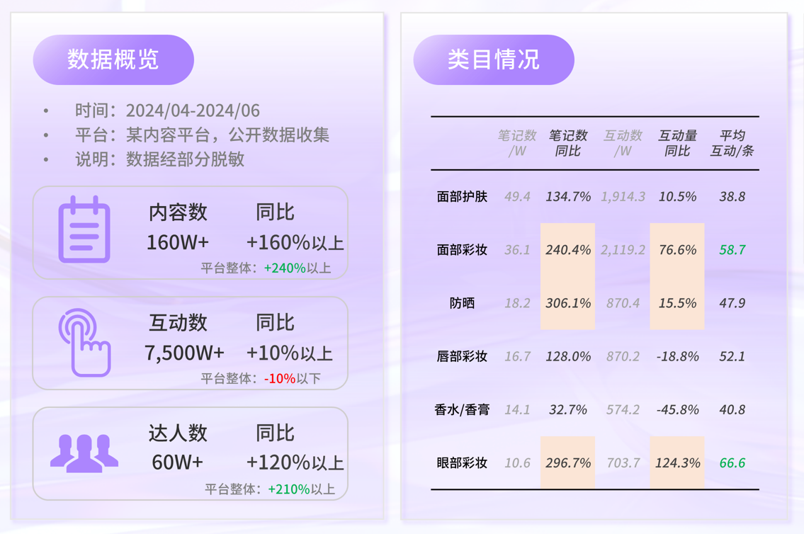 美容护理行业数据概览和类目情况