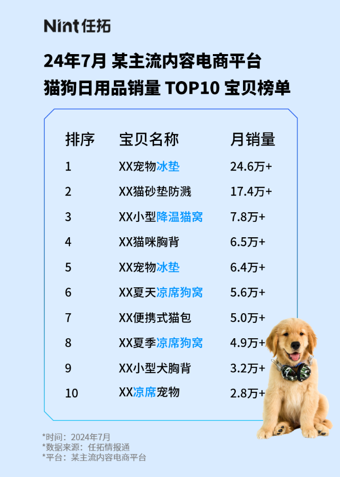 24年7月某主流内容电商平台猫狗日用品销量top10宝贝榜单