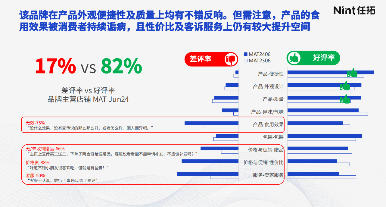 免责声明