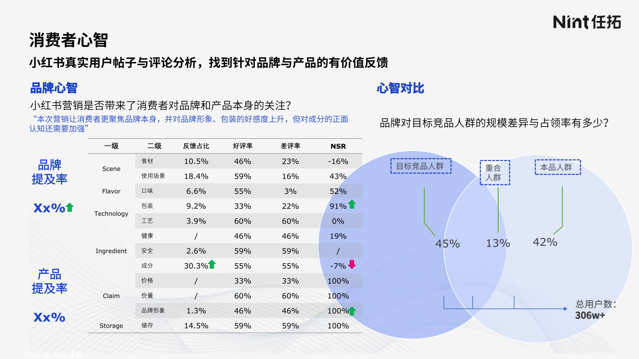 免责声明