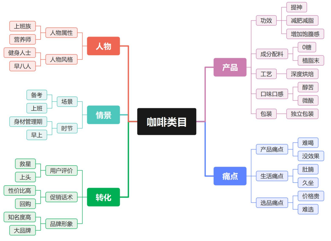 免责声明