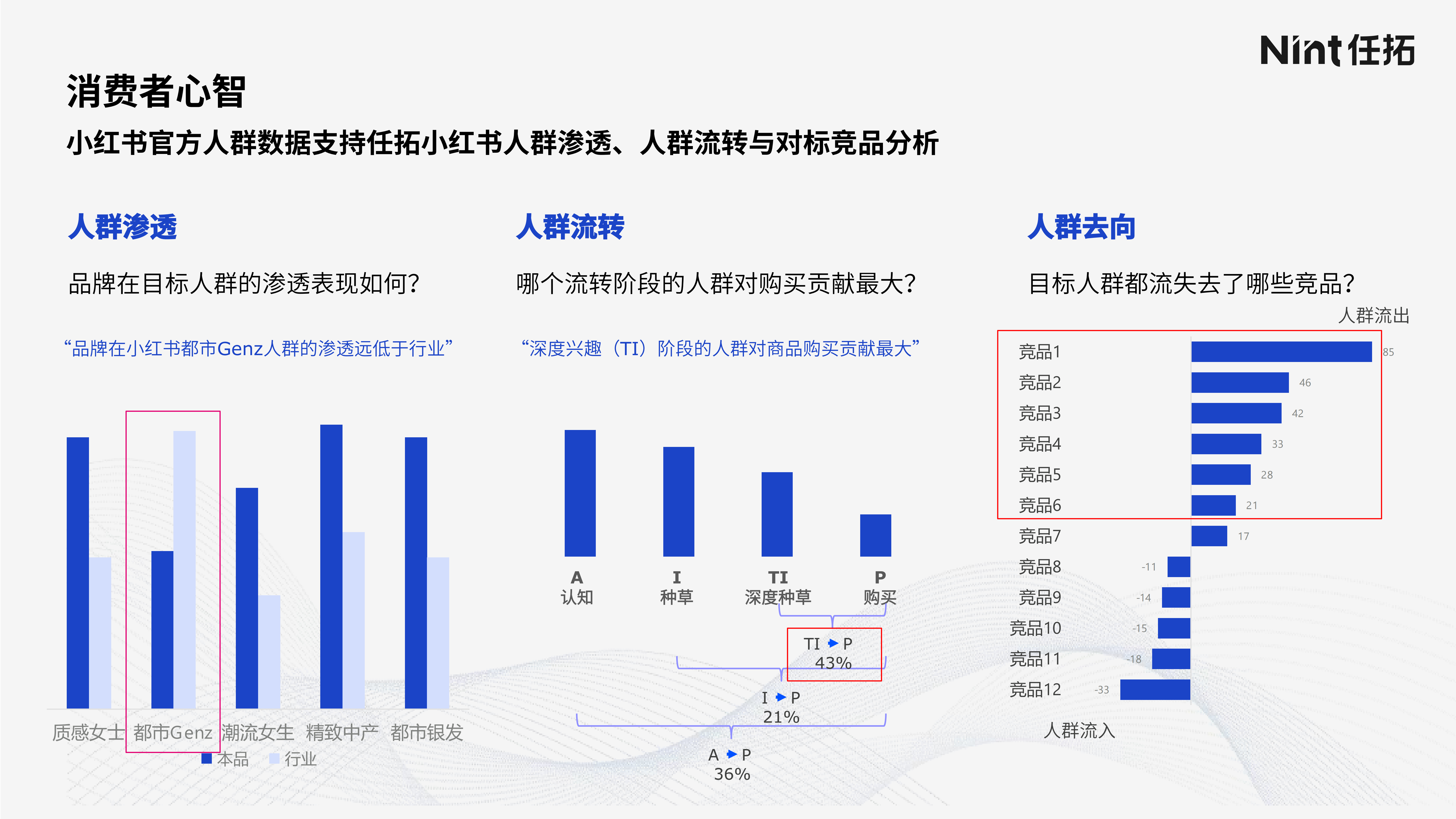 免责声明