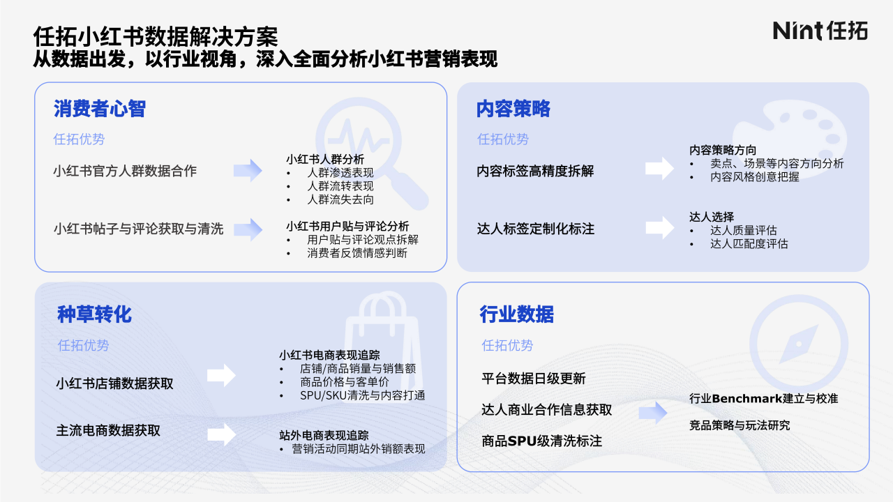 免责声明