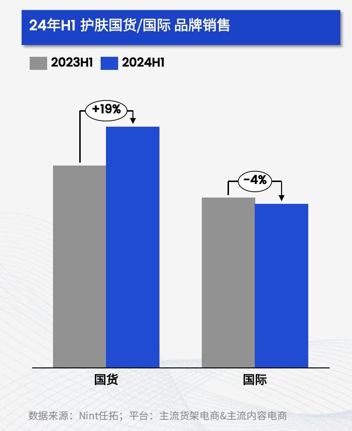 免责声明