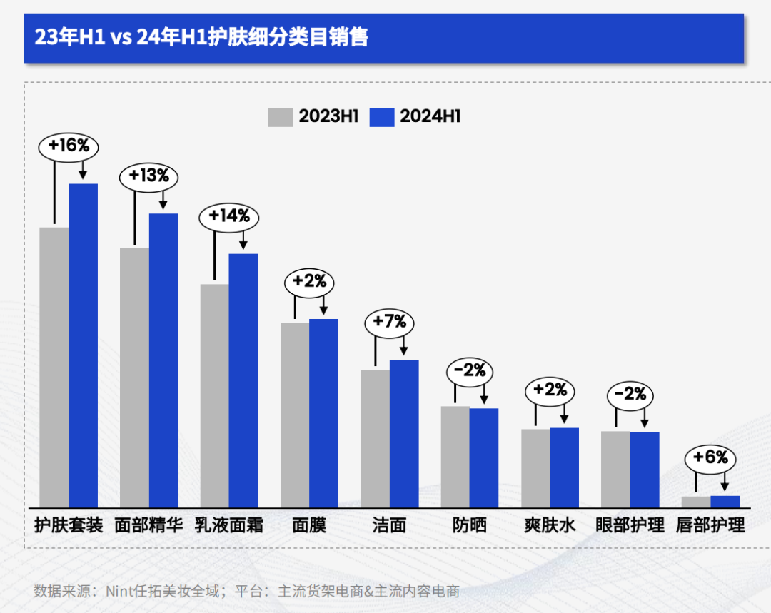 免责声明