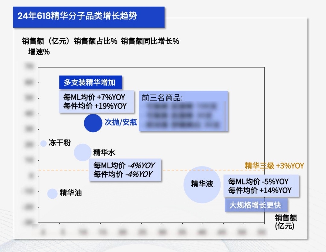 免责声明