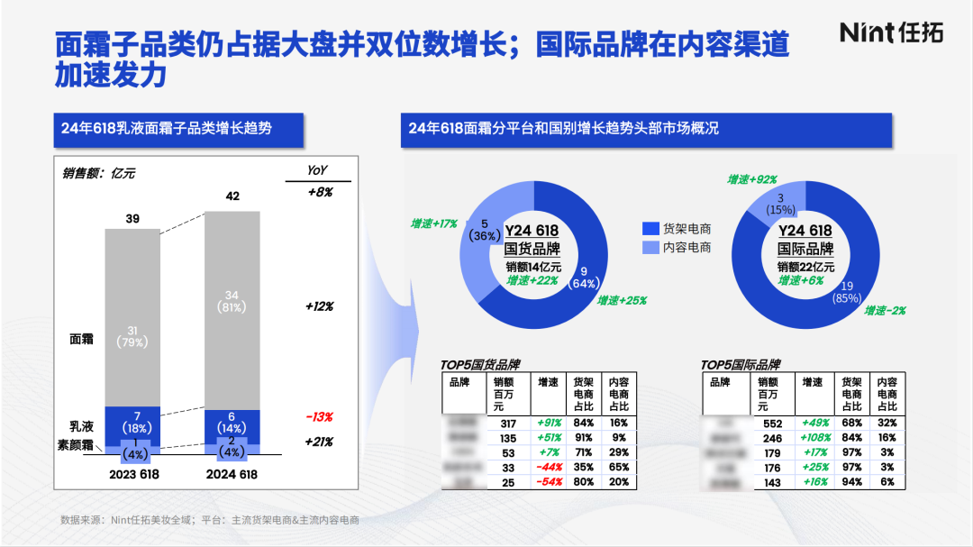 免责声明