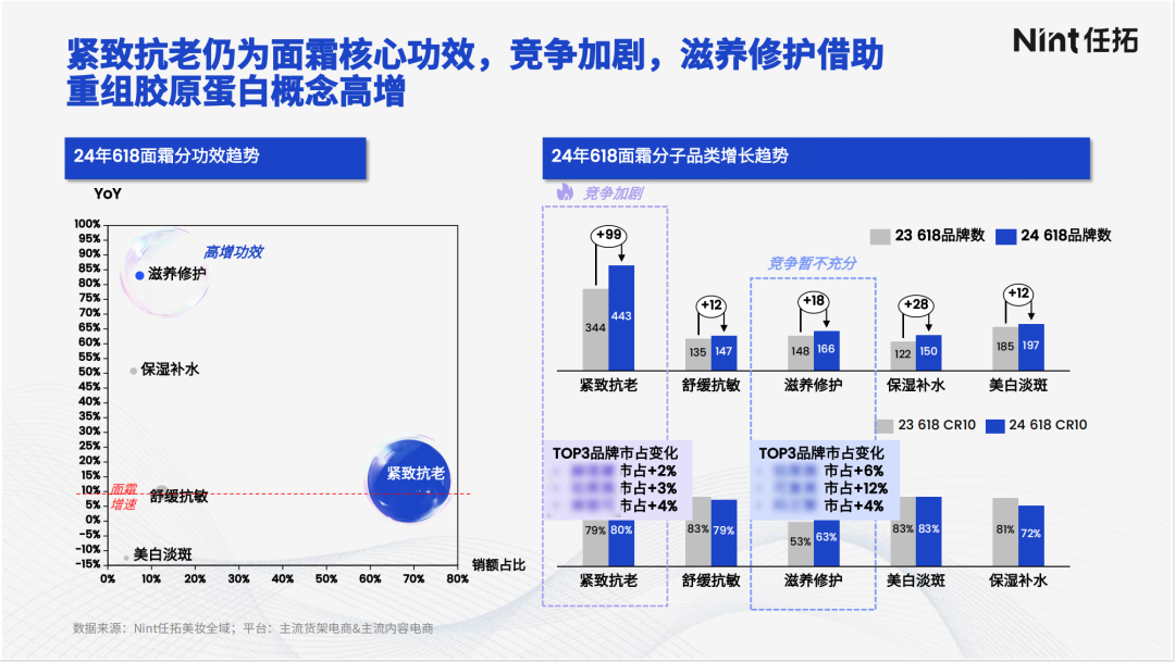 免责声明