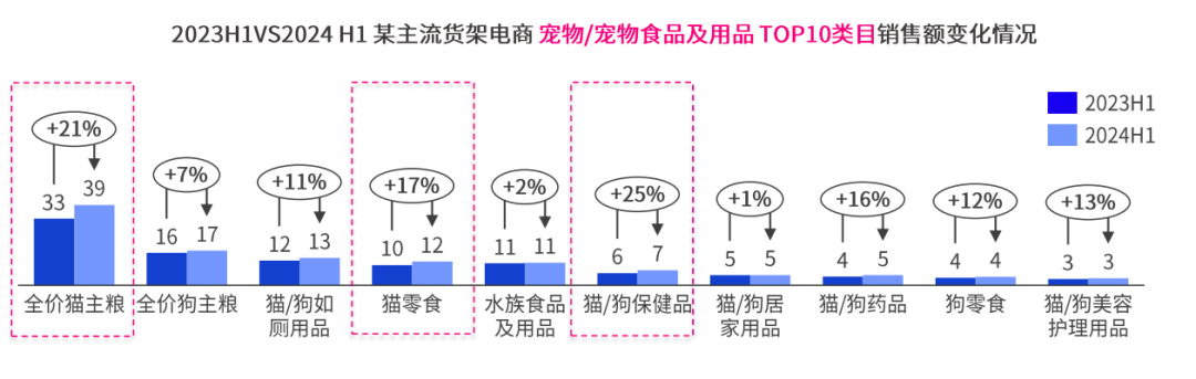 免责声明