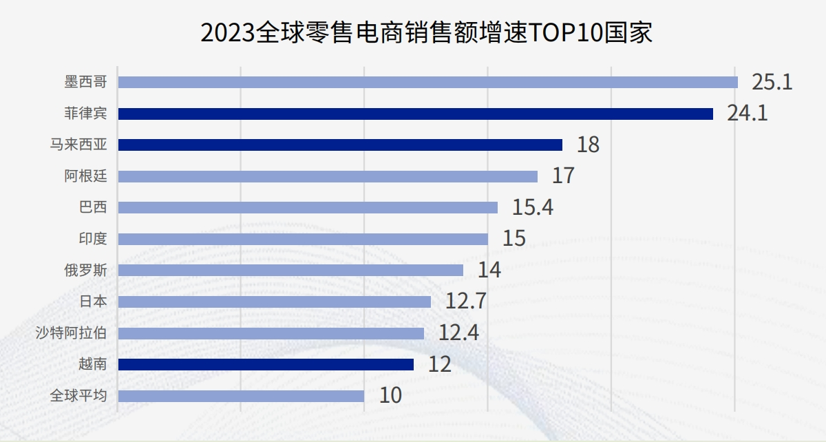 免责声明