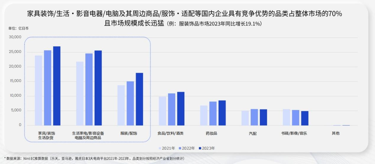 免责声明