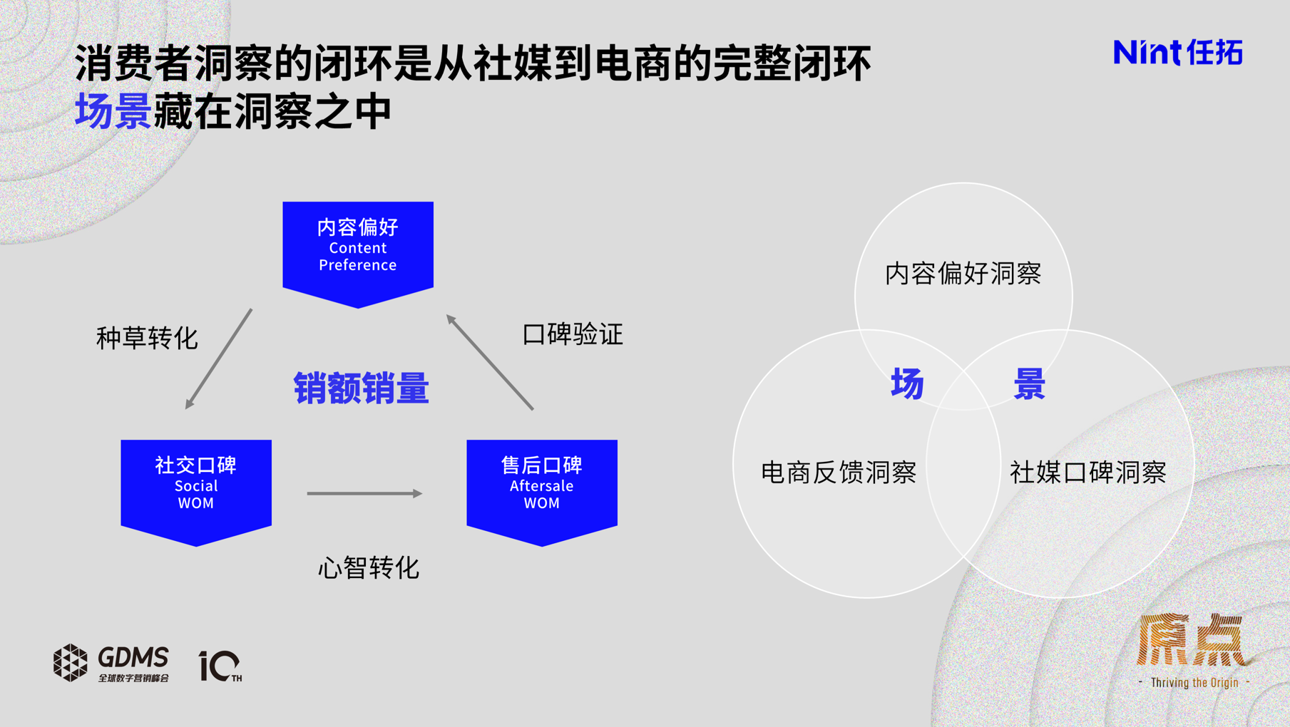 消费者洞察的闭环是从社媒到电商的完整闭环