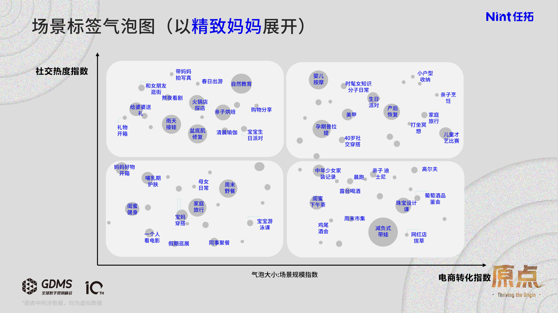 场景标签气泡图，以精致妈妈展开