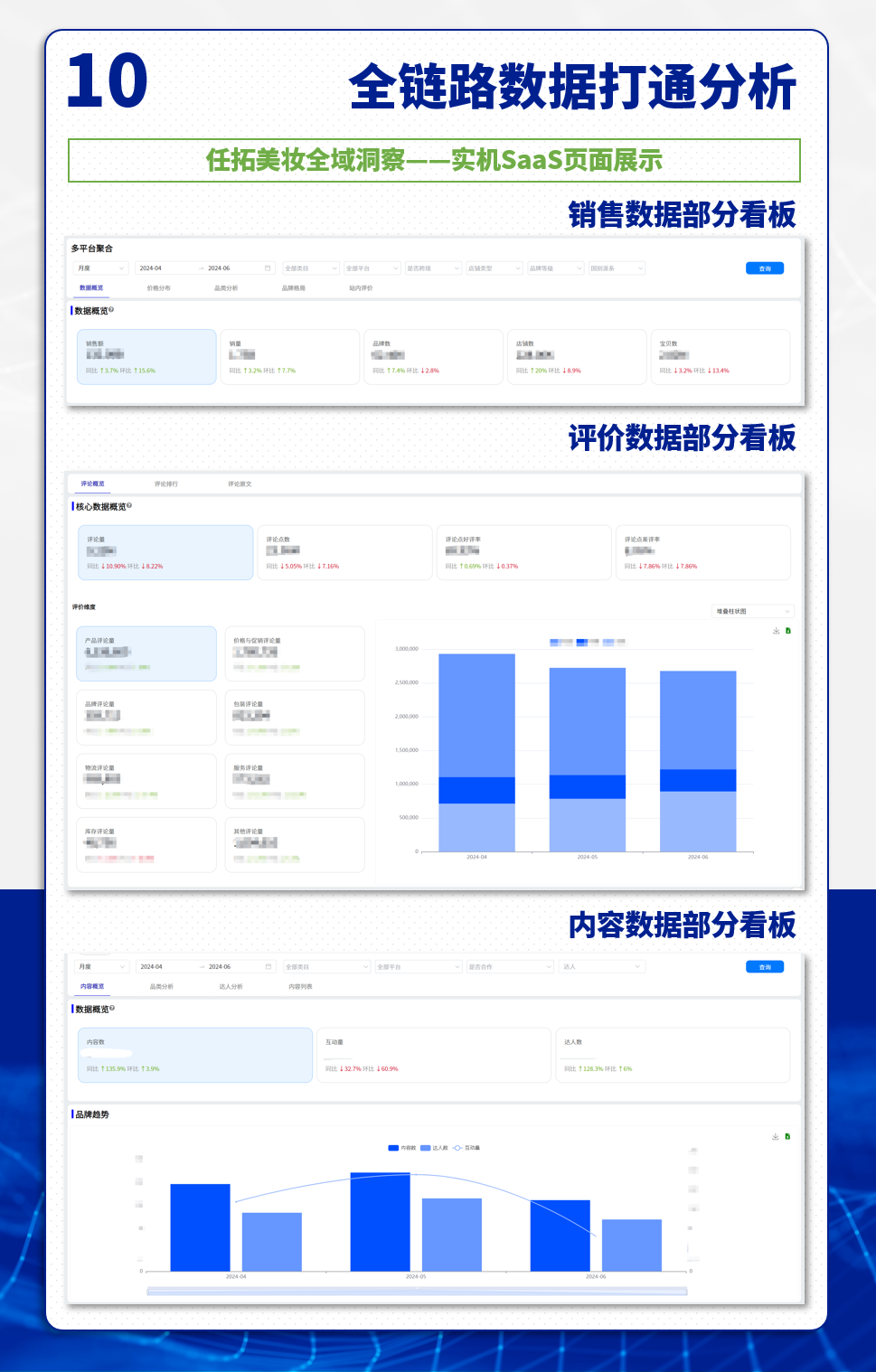 全链路数据打通分析