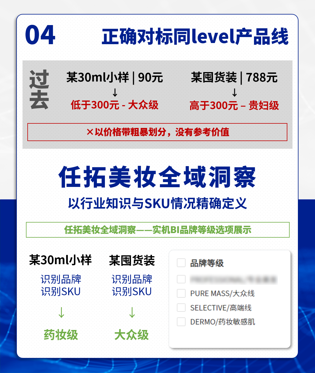 正确对标同level产品线