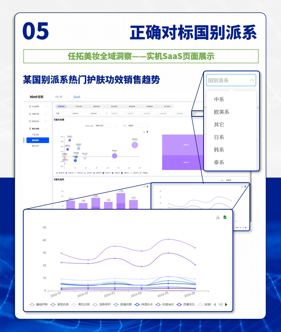 正确对标国别派系