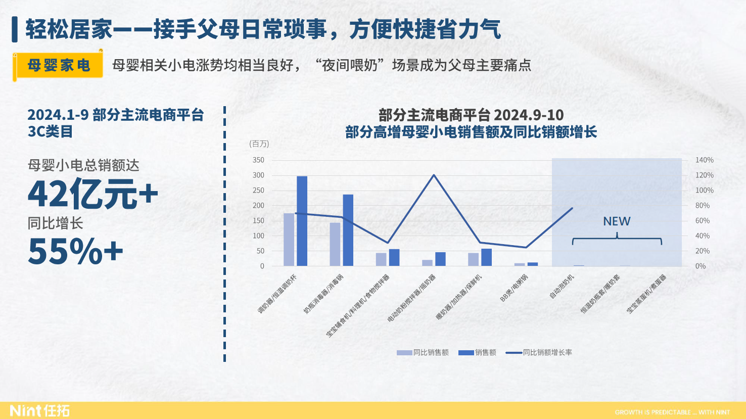 母婴家电——母婴相关小电涨势相当良好，“夜间喂奶”场景成为父母主要痛点