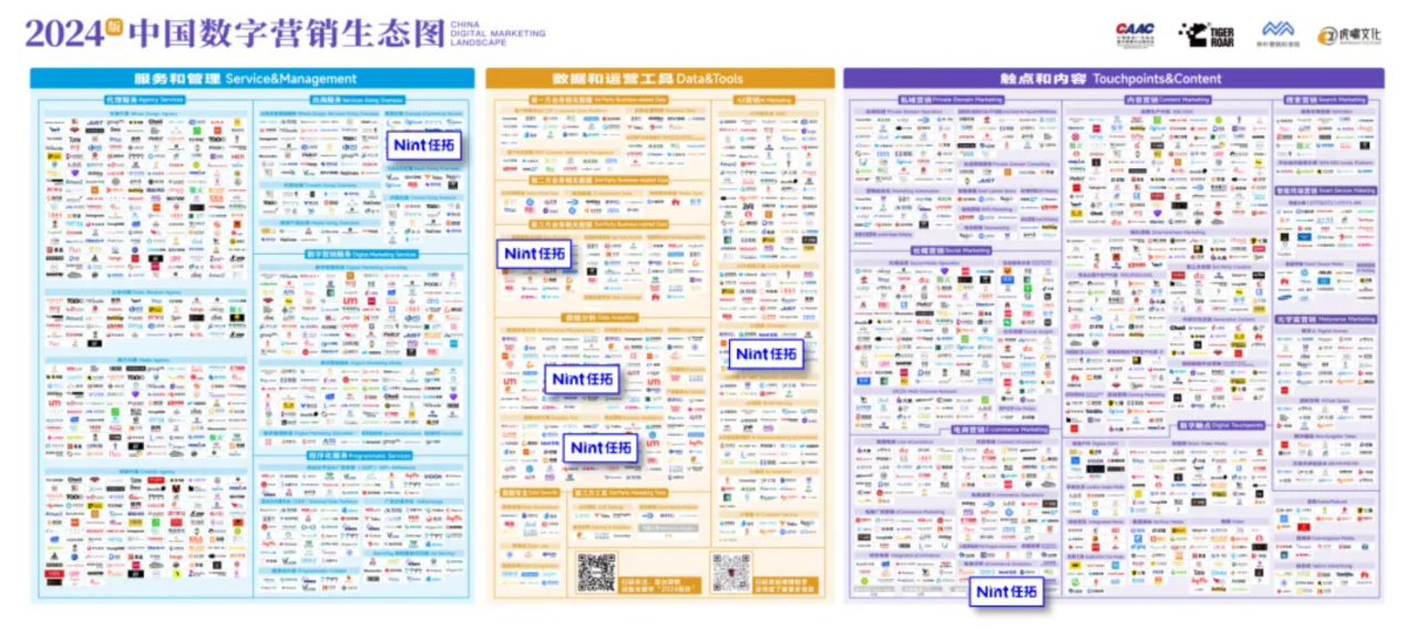 Nint任拓入选《中国数字营销生态图（2024版）》六大细分赛道