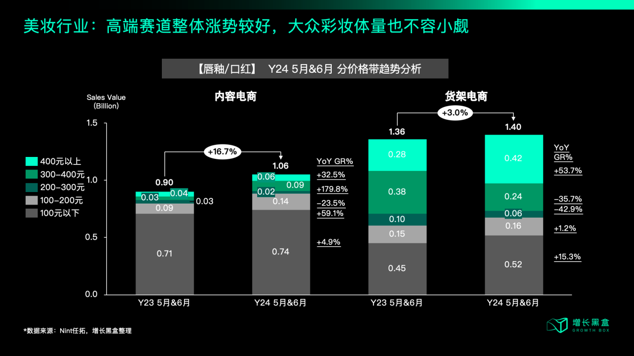 中产开始勒紧裤腰带，品牌2025年应该朝哪个方向发力？