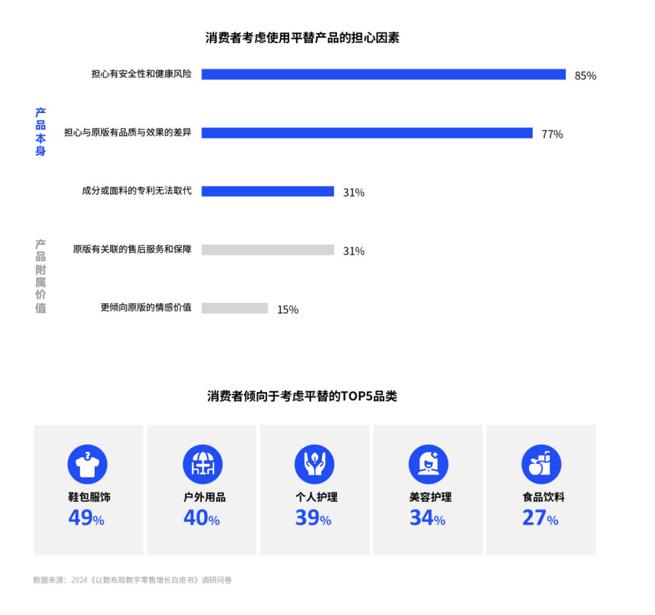 MAT202405主流内容电商轻量户外运动产品功能需求关键词销售额同比增速