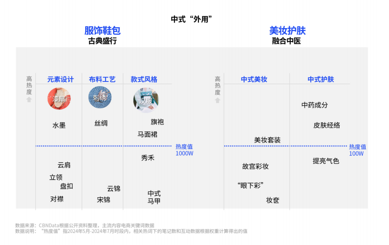 宠物作为全新的生活方式，养宠添置的宠物友好型用品成为新的增长点