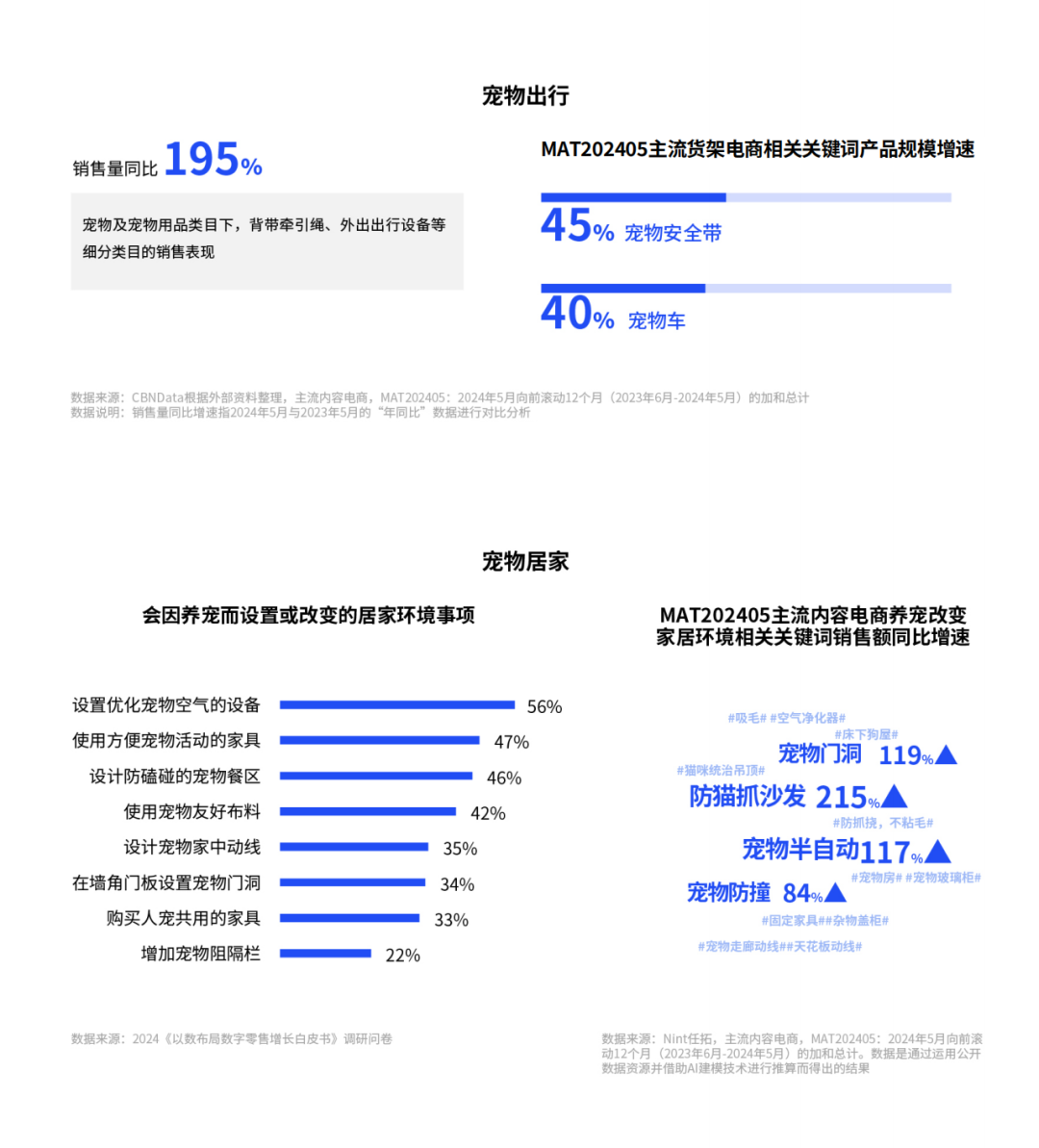 找到高潜力赛道，定位领跑市场之2024 年上半年主流货架电商饮料成分分析