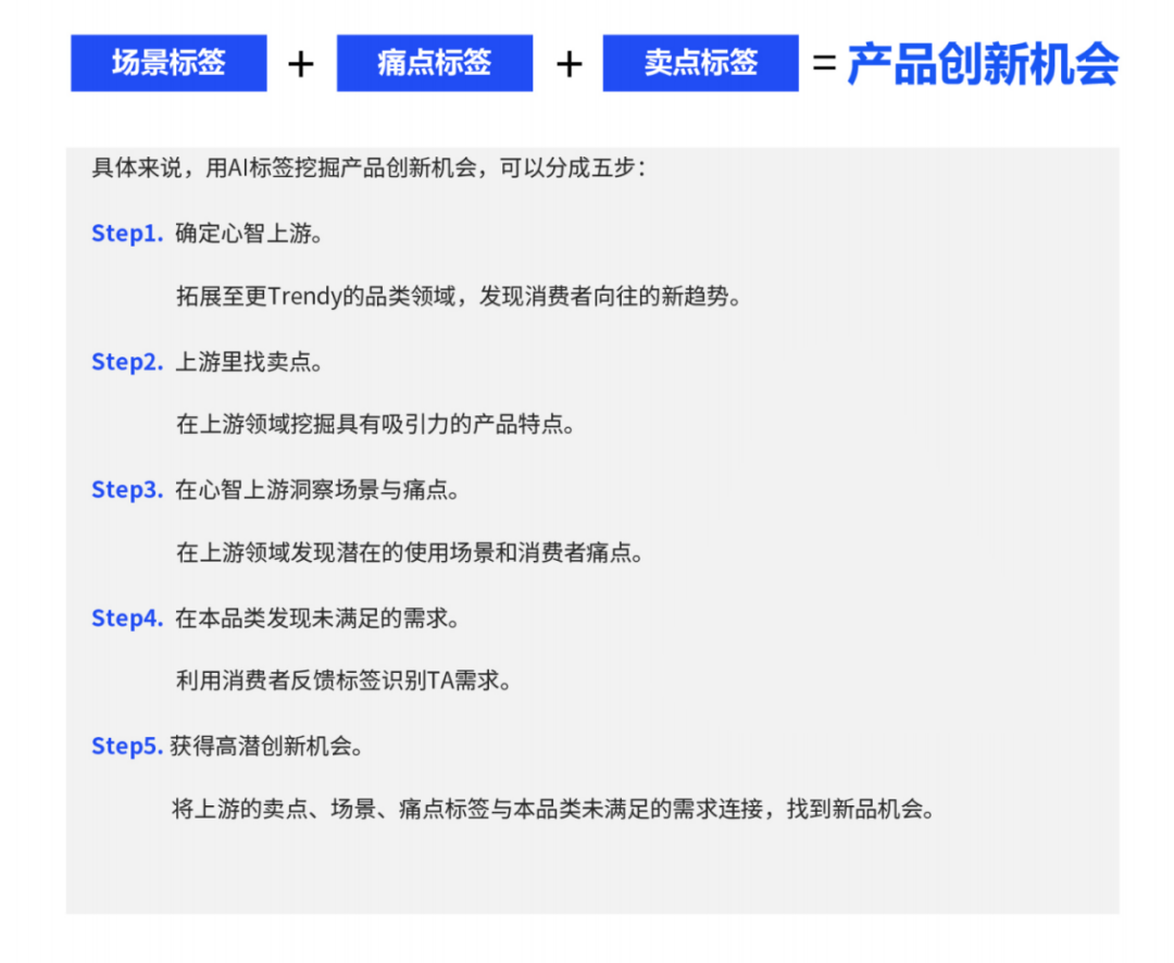 Nint 任拓打通了从电商到内容的数据，开发出了种草、转化两大标签矩阵