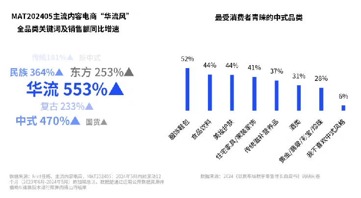 谁会买：把握三个人群变化趋势/“新情绪”使得主流内容电商“华流风”盛行