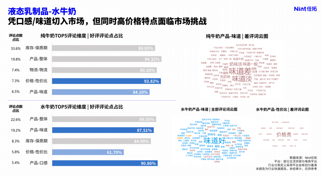 液态乳制品-水牛奶，凭口感/味道切入市场，同时高价格特点面临市场挑战
