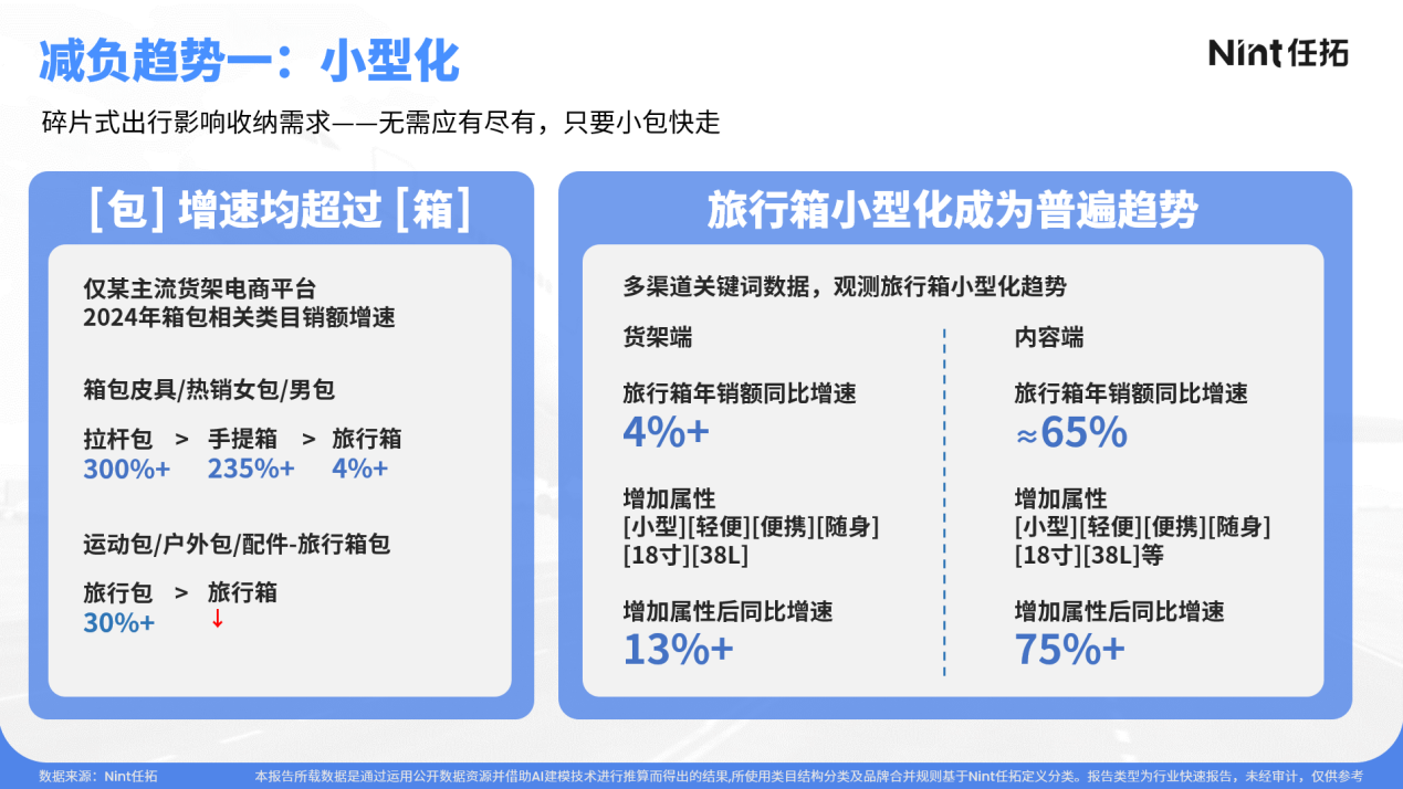 传统的收纳方式明显追不上“新旅人”的小步快跑