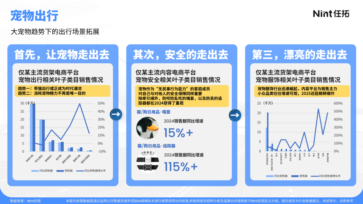 宠物作为家庭一份子，也逐渐成为了阖家出行语境下的考量重心