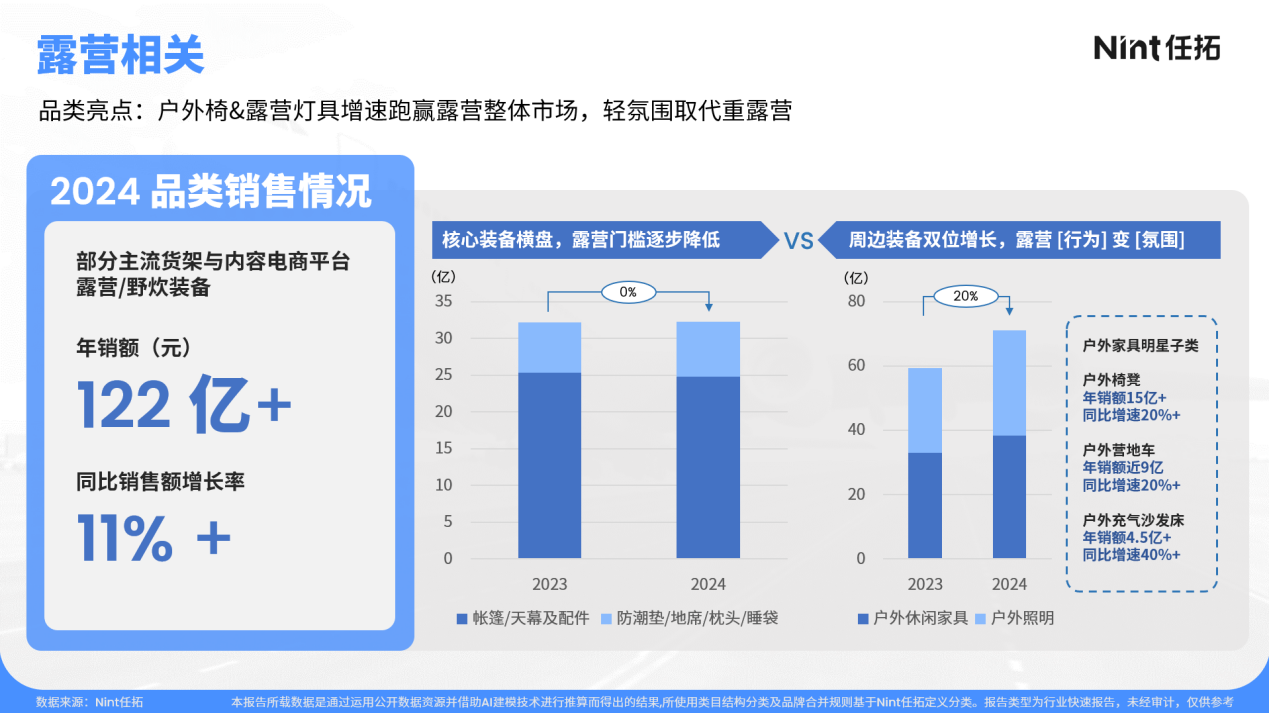 行动力强的人走了出去，有些人选择直接把走出去的目标带回来