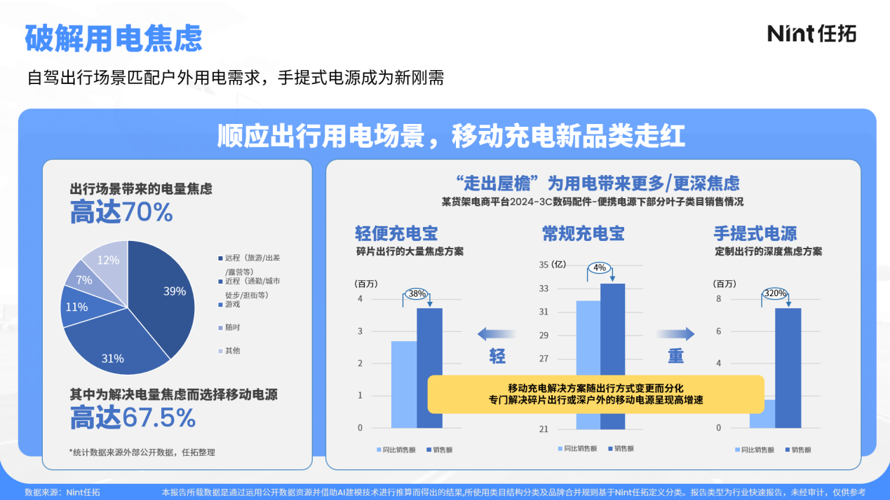 谁说充电宝蹭不上情绪经济，带来好情绪和解决坏情绪谁比谁高贵呢？