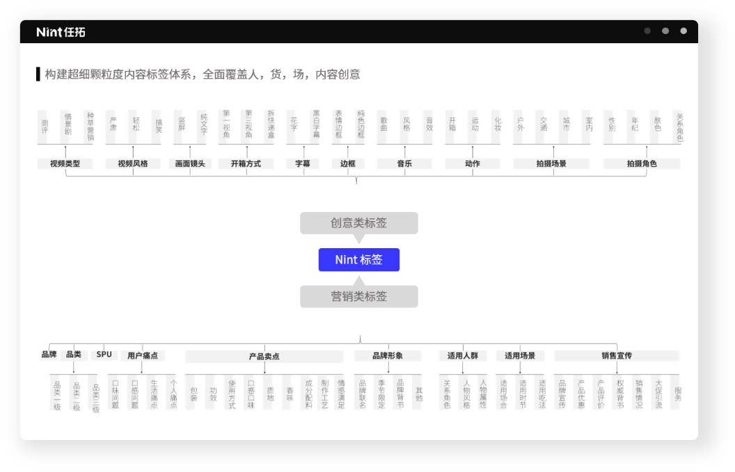 Nint任拓行业洞察 - 数字零售打工人见鬼时刻_4