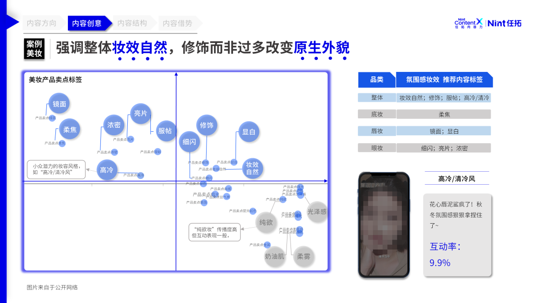 618全域电商规则与玩法解读_2