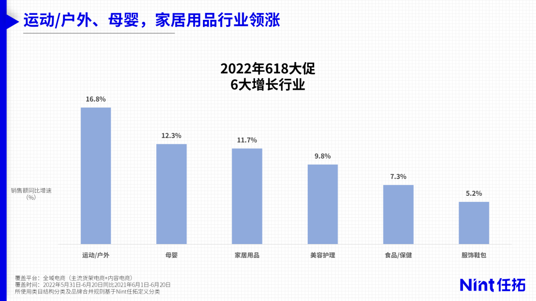 618全域电商规则与玩法解读_3